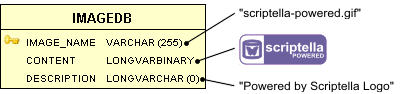 ImageDB Schema