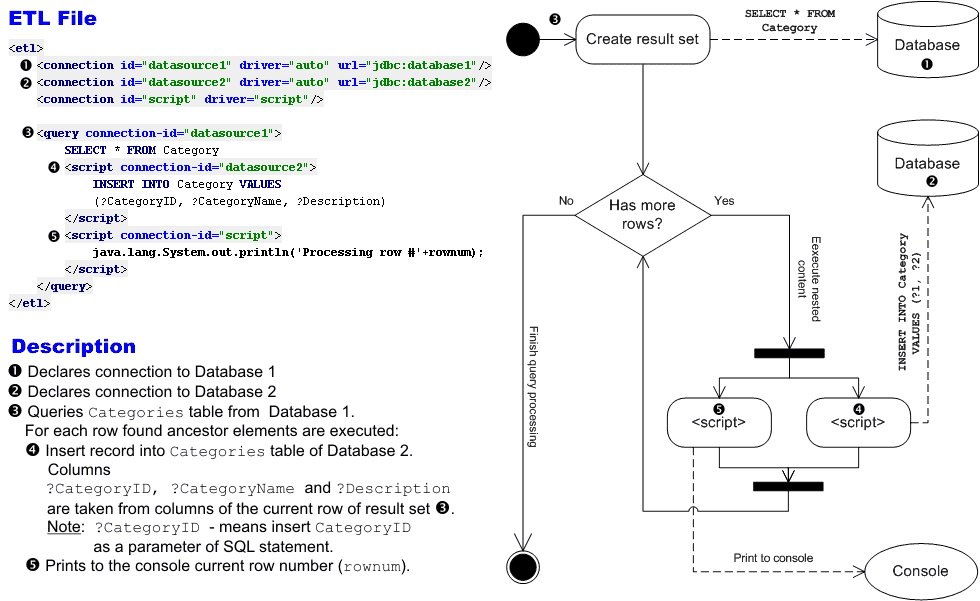 ETL File Example